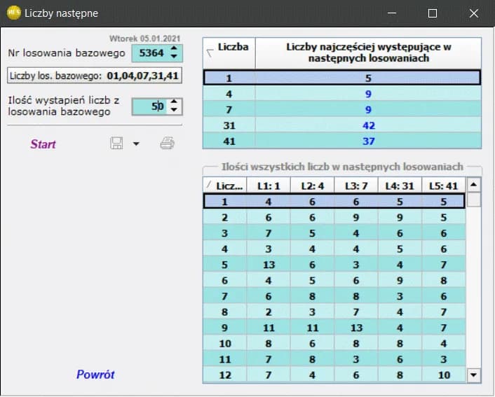 Jakie liczby najczęściej padają w mini lotto? Odkryj sekrety wygranej