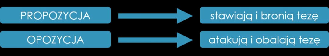 Ciekawe tematy do debaty klasowej, które pobudzą dyskusję i myślenie