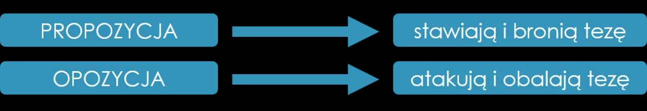 Ciekawe tematy do debaty klasowej, które pobudzą dyskusję i myślenie