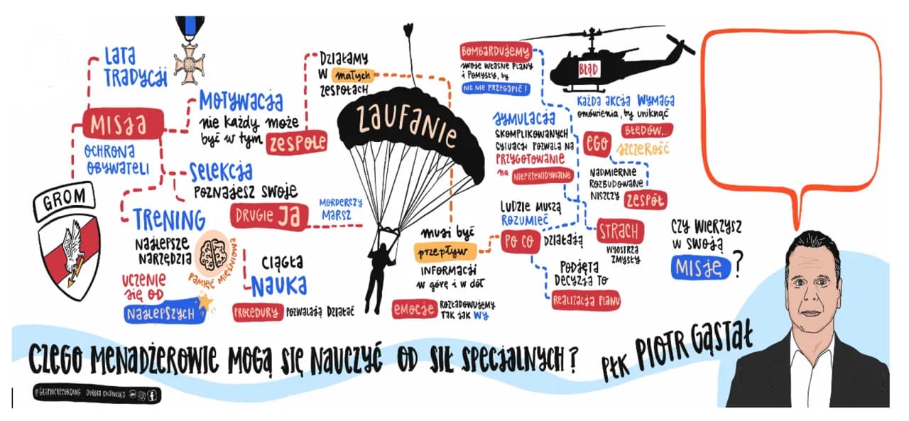 Tematy do dyskusji za i przeciw: Odkryj kontrowersyjne zagadnienia